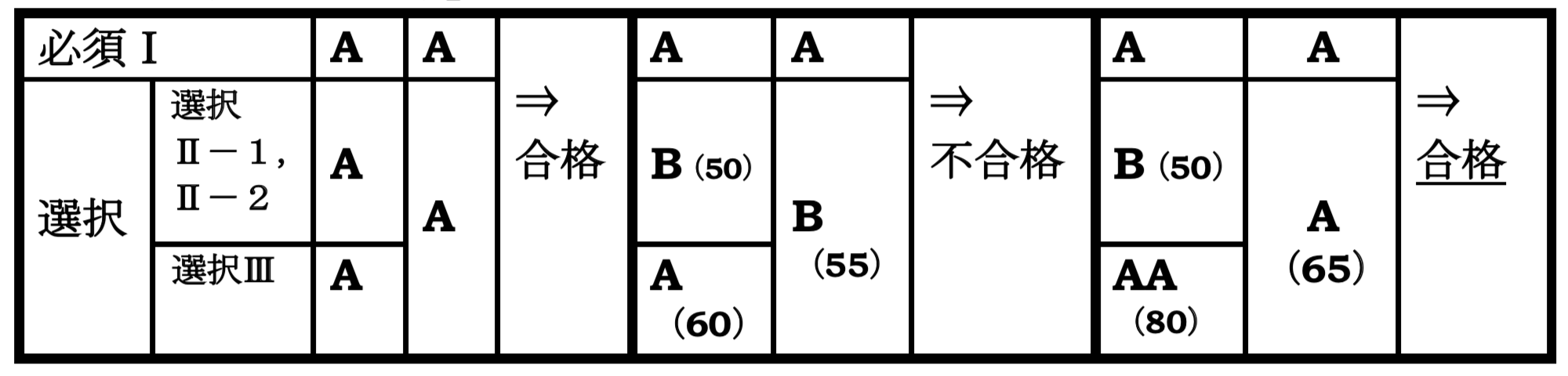 合格基準